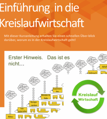 Einführung  in die Kreislaufwirtschaft